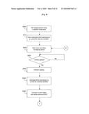 TERMINAL IN WIRELESS COMMUNICATION SYSTEM AND RANGING METHOD FOR DYNAMICALLY CHANGING RANGING PERIOD THEREOF diagram and image