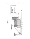 TRANSMITTING DEVICE, RECEIVING DEVICE, AND METHOD USED IN MOBILE COMMUNICATION SYSTEM EMPLOYING OFDM diagram and image