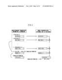 Transmission terminal, reception terminal, and information distribution system diagram and image