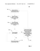 EVOLUTION CODES (OPPORTUNISTIC ERASURE CODING) PLATFORM diagram and image