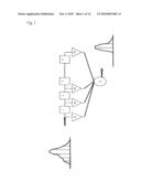 EQUALIZATION FILTER AND DISTORTION COMPENSATING METHOD diagram and image