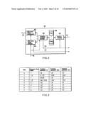 VIDEO ENCODING/DECODING METHOD AND APPARATUS diagram and image