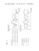 MULTI-INPUT MULTI-OUTPUT-ORTHOGONAL FREQUENCY DIVISION MULTIPLEXING TRANSCEIVING METHOD AND APPARATUS diagram and image