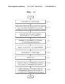 MULTI-INPUT MULTI-OUTPUT-ORTHOGONAL FREQUENCY DIVISION MULTIPLEXING TRANSCEIVING METHOD AND APPARATUS diagram and image