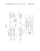 METHOD OF DATA TRANSMISSION IN A WIRELESS COMMUNICATION SYSTEM diagram and image