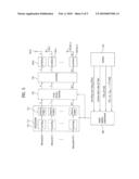 METHOD OF DATA TRANSMISSION IN A WIRELESS COMMUNICATION SYSTEM diagram and image