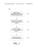 METHODS FOR AUTHENTICATING A HARDWARE DEVICE AND PROVIDING A SECURE CHANNEL TO DELIVER DATA diagram and image