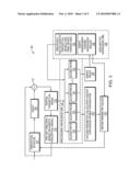 Automatic Performance Optimization for Perceptual Devices diagram and image