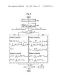 Stereo image matching method and system using image multiple lines diagram and image