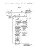 Image-data-distribution-model updating apparatus, image processing apparatus, image -data-distribution-model updating method, and computer program diagram and image