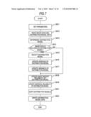 Image-data-distribution-model updating apparatus, image processing apparatus, image -data-distribution-model updating method, and computer program diagram and image