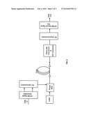 Phase Modulation Of An Optical Orthogonal Frequency Division Multiplexing Signal diagram and image