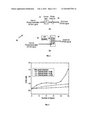 Phase Modulation Of An Optical Orthogonal Frequency Division Multiplexing Signal diagram and image