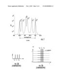 Multimode Optical Fibers diagram and image