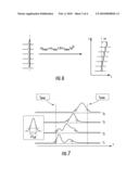 Multimode Optical Fibers diagram and image