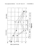 Soil Remediation diagram and image