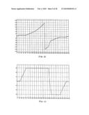 AIRFOILS WITH AUTOMATIC PITCH CONTROL diagram and image