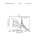 FULLERENE MANIFOLD AND MANUFACTURING METHOD OF THE SAME HAVING CHARACTERISTIC OF WHITE PHOTOEMISSION diagram and image