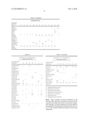 Alkyl Benzoate Mixtures diagram and image