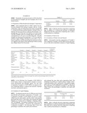 MICROBICIDAL AND ANTISEPTIC GEL COMPOSITION diagram and image