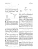 MICROBICIDAL AND ANTISEPTIC GEL COMPOSITION diagram and image