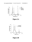 Amphiphilic Polymer-Protein Conjugates and Methods of Use Thereof diagram and image