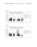 Composition for Transplantation Comprising Adipose Stem Cells or Adipocytes diagram and image