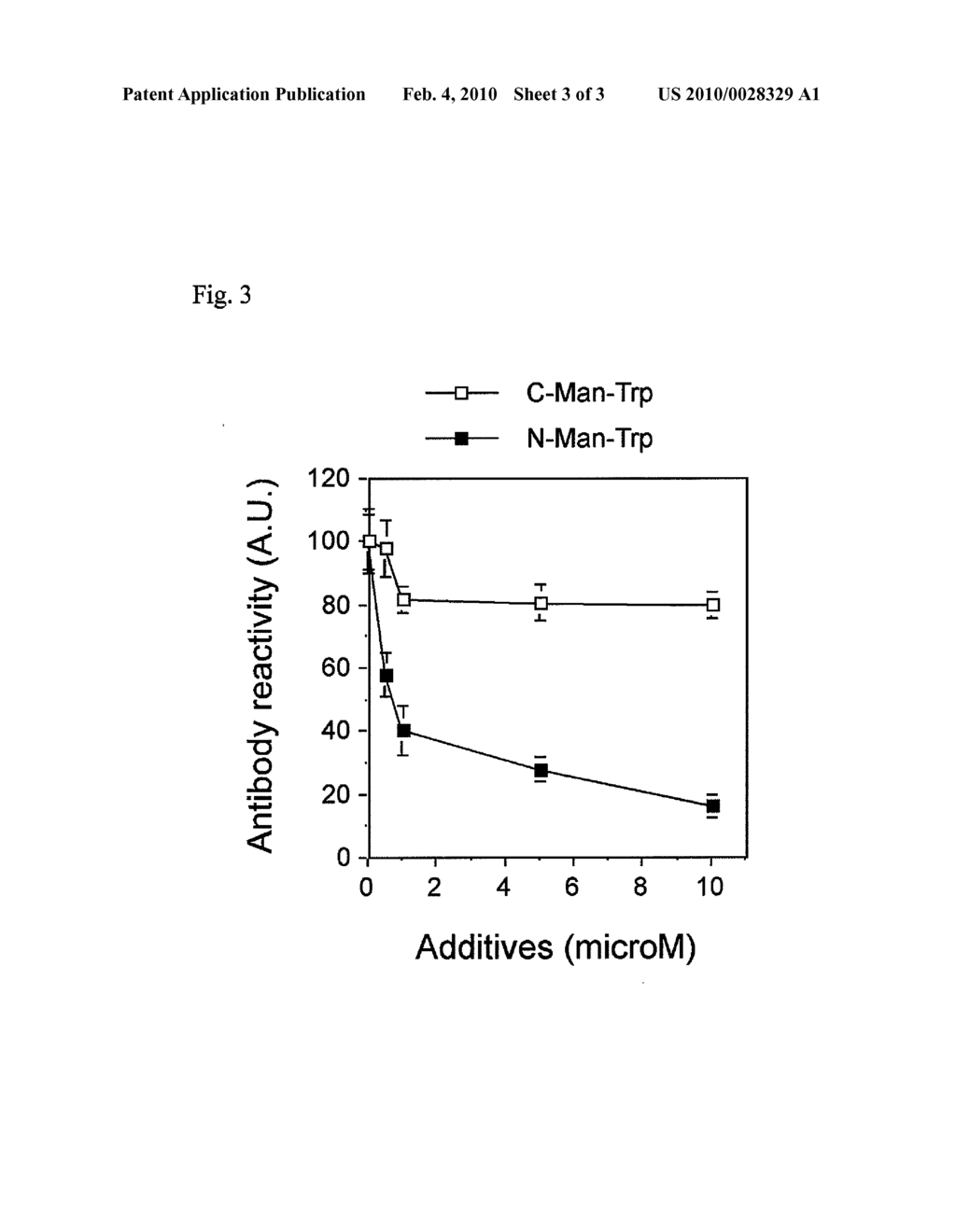 METHOD FOR PRODUCING GLYCOSYLATED INDOLE COMPOUND AND ANTIBODY AGAINST THE COMPOUND - diagram, schematic, and image 04