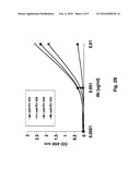 METHODS OF UPMODULATING ADAPTIVE IMMUNE RESPONSE USING ANTI-PD1 ANTIBODIES diagram and image