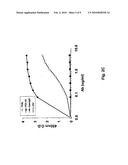 METHODS OF UPMODULATING ADAPTIVE IMMUNE RESPONSE USING ANTI-PD1 ANTIBODIES diagram and image