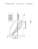 METHODS OF UPMODULATING ADAPTIVE IMMUNE RESPONSE USING ANTI-PD1 ANTIBODIES diagram and image