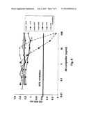 METHODS OF UPMODULATING ADAPTIVE IMMUNE RESPONSE USING ANTI-PD1 ANTIBODIES diagram and image