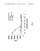 METHODS OF UPMODULATING ADAPTIVE IMMUNE RESPONSE USING ANTI-PD1 ANTIBODIES diagram and image