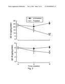 BRAIN-DERIVED GONADOTROPINS AND COGNITION diagram and image