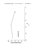 STABILIZATION OF AQUEOUS COMPOSITIONS OF PROTEINS WITH DISPLACEMENT BUFFERS diagram and image