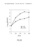 Recombinant RSV Virus Expression Systems And Vaccines diagram and image