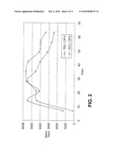 METHODS OF VACCINE ADMINISTRATION diagram and image