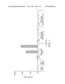 FORMULATION FOR DELIVERY OF IMMUNE RESPONSE MODIFIERS diagram and image