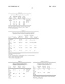 COMPOSITIONS CONTAINING N-ACETYLGLUCOSAMINE FOR USE IN DERMO-COSMETOLOGY AND AESTHETIC MEDICINE diagram and image