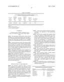 COMPOSITIONS CONTAINING N-ACETYLGLUCOSAMINE FOR USE IN DERMO-COSMETOLOGY AND AESTHETIC MEDICINE diagram and image