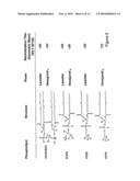 Method of Inducing Neutralizing Antibodies to Human Immunodeficiency Virus diagram and image