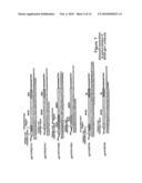 Method of Inducing Neutralizing Antibodies to Human Immunodeficiency Virus diagram and image