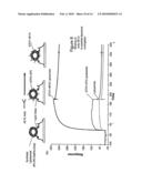 Method of Inducing Neutralizing Antibodies to Human Immunodeficiency Virus diagram and image