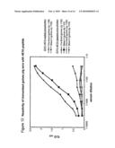 Method of Inducing Neutralizing Antibodies to Human Immunodeficiency Virus diagram and image