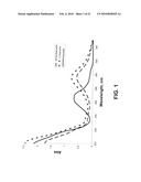 SALTS OF POTASSIUM ATP CHANNEL OPENERS AND USES THEREOF diagram and image