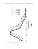 SALTS OF POTASSIUM ATP CHANNEL OPENERS AND USES THEREOF diagram and image