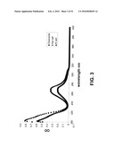 SALTS OF POTASSIUM ATP CHANNEL OPENERS AND USES THEREOF diagram and image