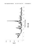 SALTS OF POTASSIUM ATP CHANNEL OPENERS AND USES THEREOF diagram and image