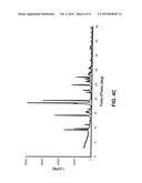 SALTS OF POTASSIUM ATP CHANNEL OPENERS AND USES THEREOF diagram and image