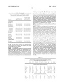 SALTS OF POTASSIUM ATP CHANNEL OPENERS AND USES THEREOF diagram and image